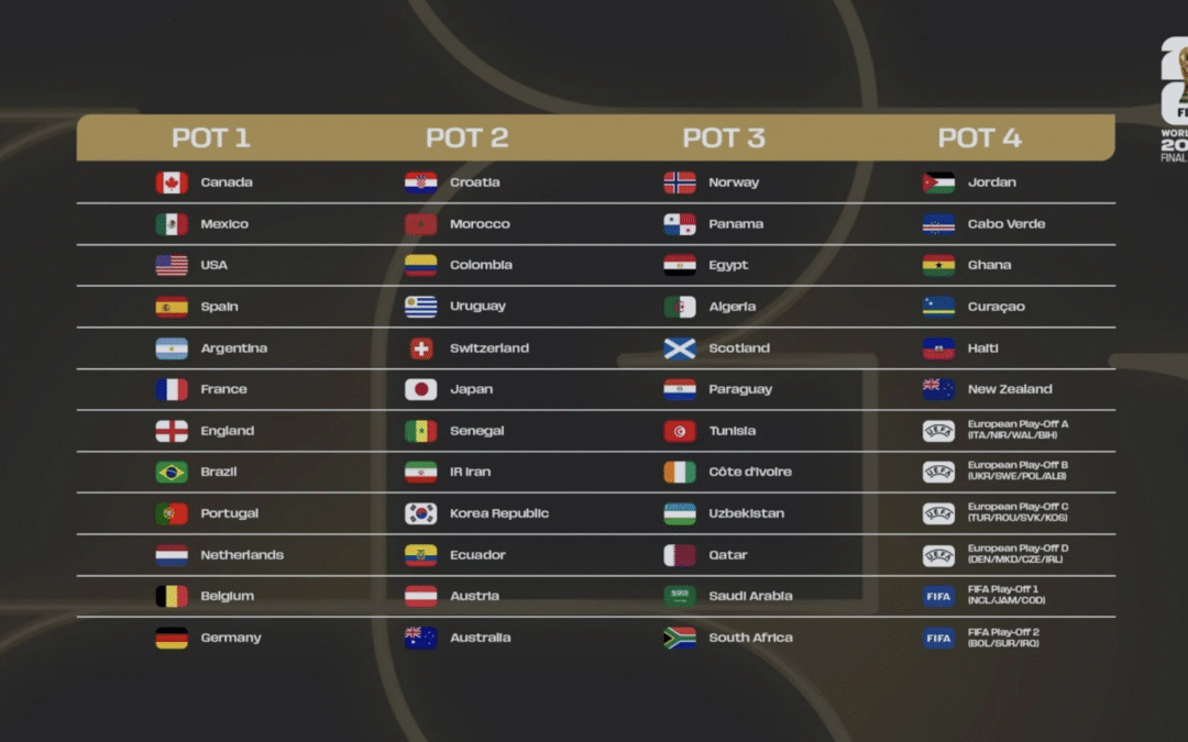 Procedures for the Final Draw for the FIFA World Cup 2026™ revealed