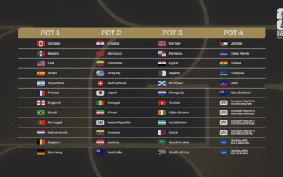 Procedures for the Final Draw for the FIFA World Cup 2026™ revealed