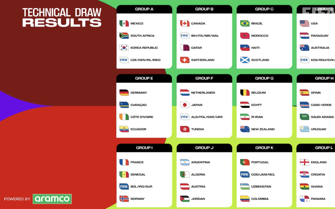 Groups revealed in star-studded Final Draw