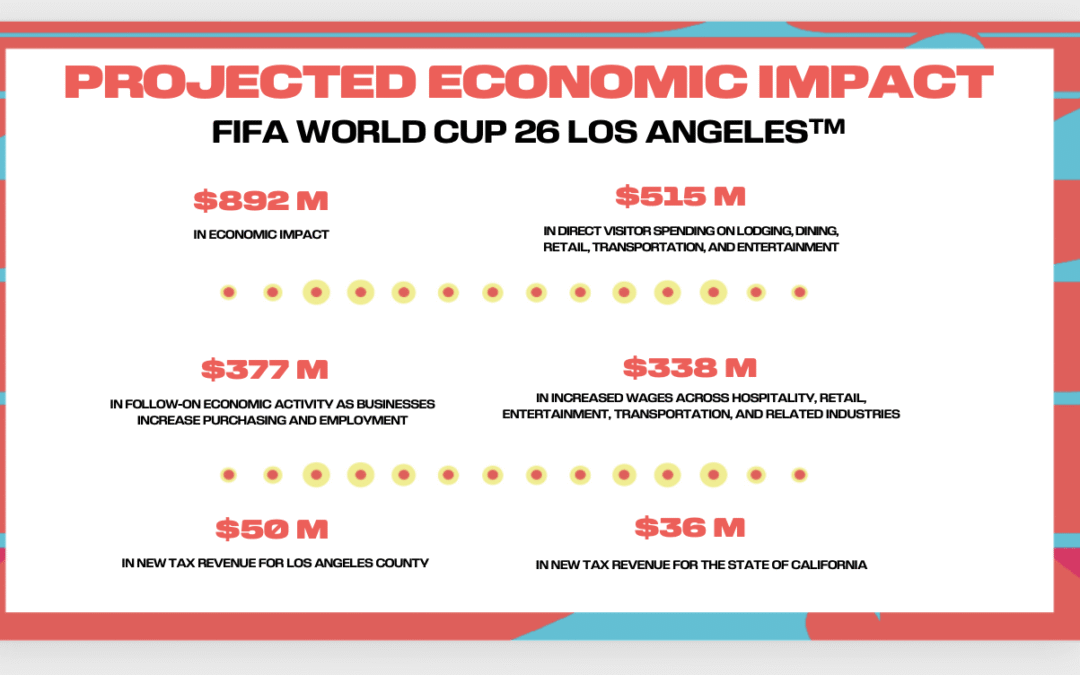 Economic Impact Memo – FIFA World Cup 26™ Los Angeles