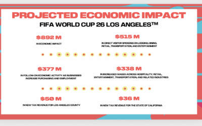 Economic Impact Memo – FIFA World Cup 26™ Los Angeles
